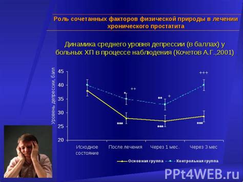 Роль курения в обострении хронического простатита