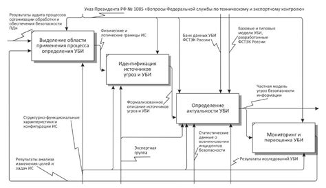 Роль металла в защите информации от физических угроз