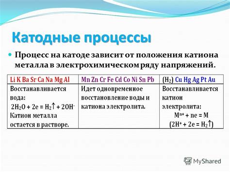 Роль металла в образовании катиона водного раствора