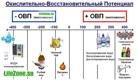 Роль металла в окислительно-восстановительных процессах в организме