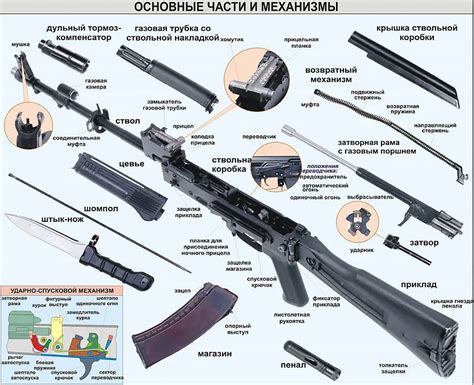 Роль металлической гильзы в работе автомата Калашникова