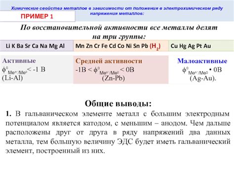 Роль металлов в гальваническом покрытии