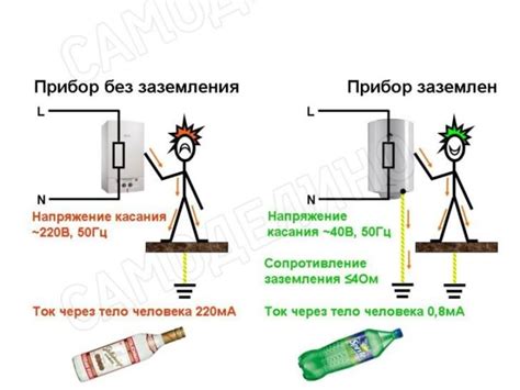 Роль металлов в защите от электрического поля