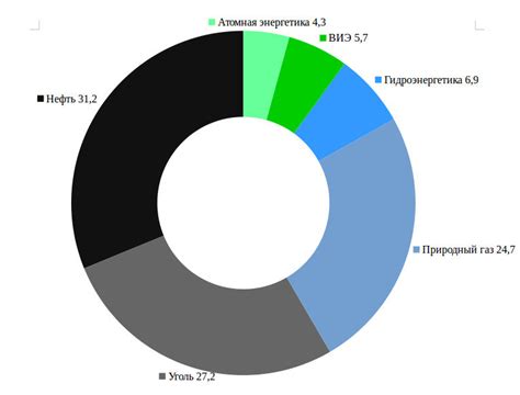 Роль металлов в энергетике и возобновляемых источниках энергии