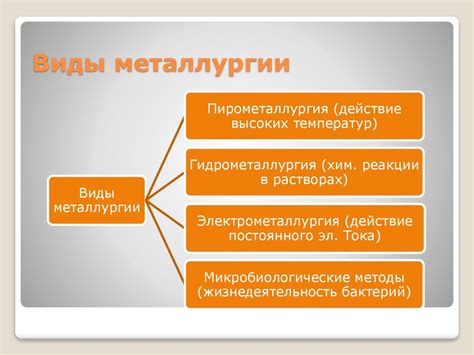 Роль металлов средней активности в природе