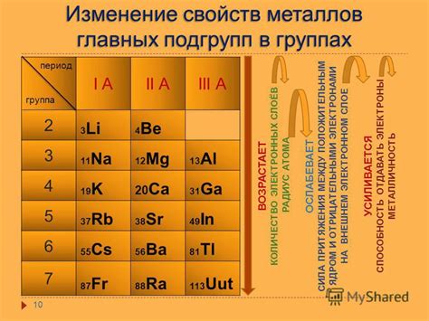 Роль металлов с 4-7 электронами во внешнем слое в жизни растений и животных