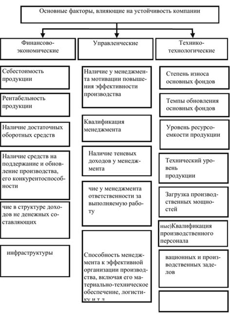 Роль металлолома в экономической устойчивости