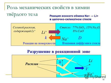 Роль механических свойств в материаловедении