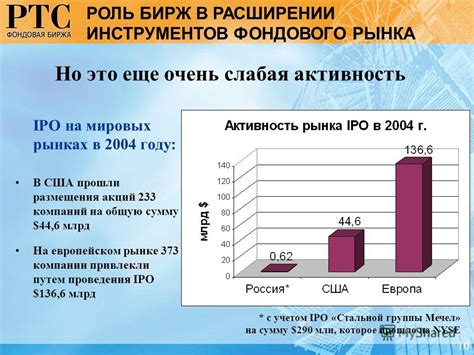 Роль мировых бирж черного металла