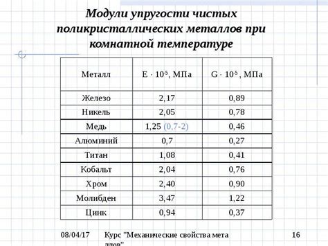 Роль модуля упругости в строительстве