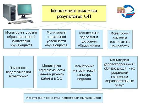 Роль мониторинга и обследования в системе предотвращения коррозии