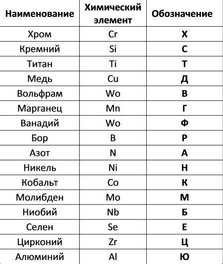 Роль нержавеющих сталей с добавками в строительстве