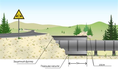 Роль обводных трубопроводов