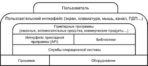 Роль обеспечения в системах