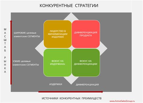 Роль оборудования в качестве конкурентного преимущества