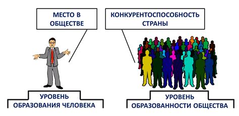 Роль образования в распространении вольнодумия