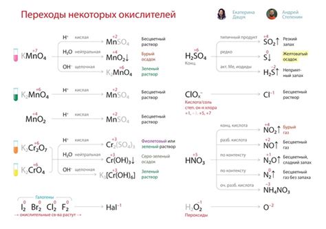 Роль окислителей