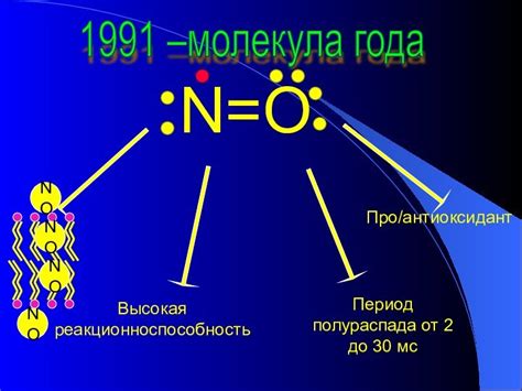 Роль оксида азота в жизни металлов