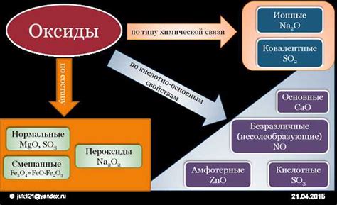 Роль оксидов в химических процессах