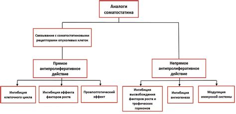 Роль определения