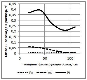 Роль оптимальной толщины слоя металла