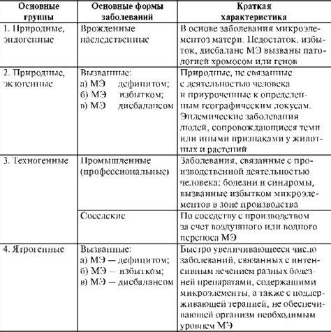 Роль организующих элементов