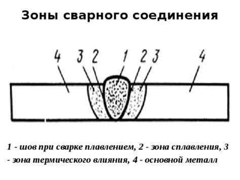 Роль организующих элементов в формировании свойств сварного соединения из оэ металлов