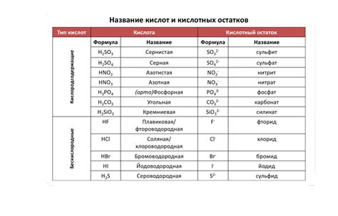 Роль органических и неорганических кислот в образовании солей с металлами