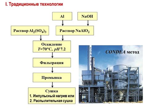 Роль ослабления родия в катализаторах