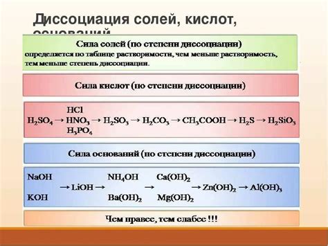 Роль оснований при диссоциации солей