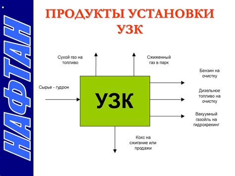 Роль отдела кадров ОАО Нафтан