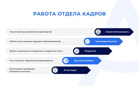 Роль отдела кадров в успешной работе компании