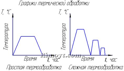 Роль отпуска металла