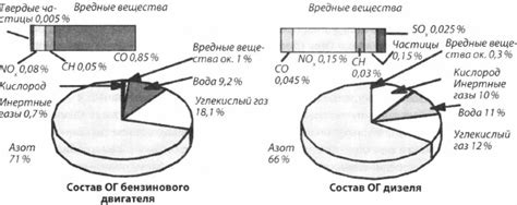 Роль палладия в каталитическом преобразовании отработанных газов