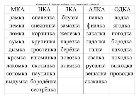 Роль плакатов в обучении