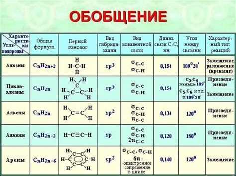 Роль платины в ССГ 1