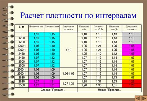 Роль плотности в промышленности