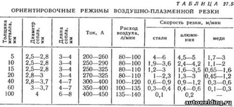 Роль плотности энергии и скорости резки в снижении шероховатости