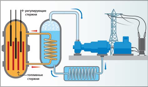 Роль плутония в ядерной энергетике и оружейной промышленности