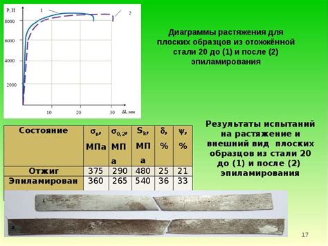 Роль поверхностного слоя