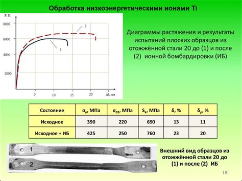 Роль поверхностного состояния металла