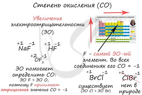 Роль постоянных степеней окисления в химических реакциях