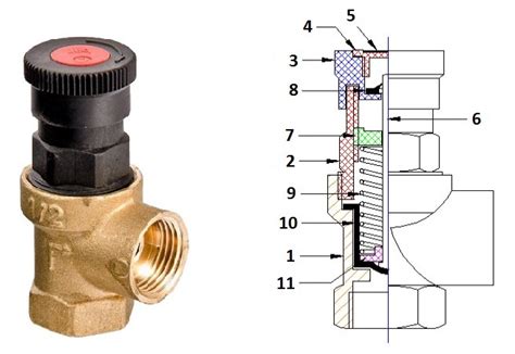 Роль предохранительного клапана в системе