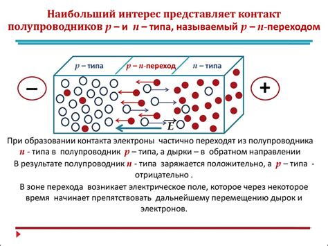 Роль примесей и дефектов влияния на проводимость при разных температурах