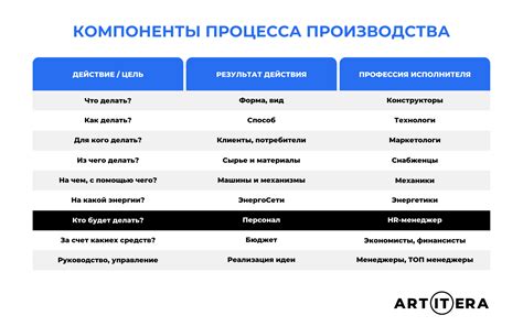 Роль производственного запаса в эффективном процессе производства