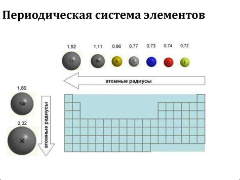 Роль радиуса атомов