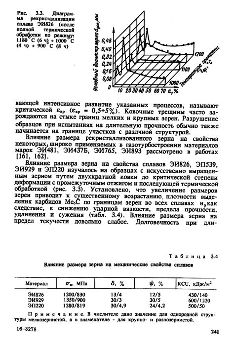 Роль размера зерна в механических свойствах