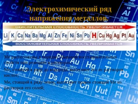 Роль растворов солей в электрохимических реакциях металлов