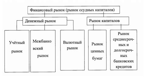 Роль рынка цветного метала в мировой экономике