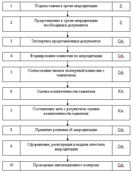 Роль сертификации и гарантии при выборе оборудования для отрезки металла